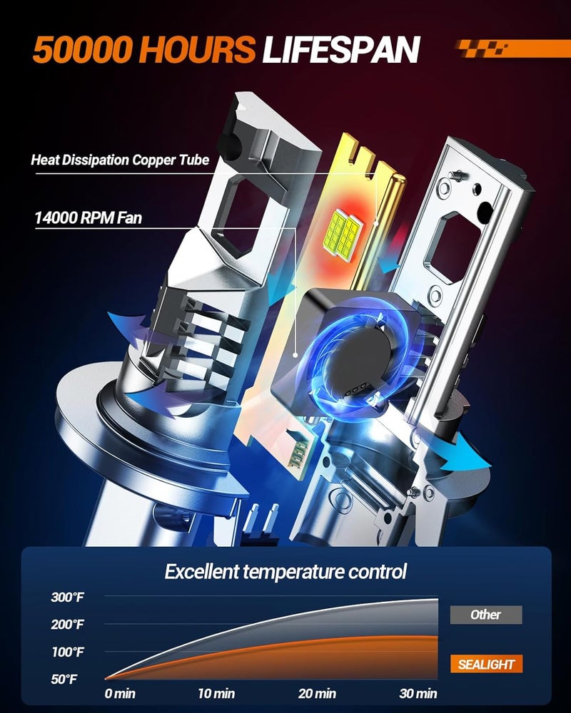 SEALIGHT مصابيح ضباب H13/9008 40000LM عرض إضافي، 6500K مع مروحة تبريد تصميم 1:1 تركيب سهل، عبوة من 2 - Image 3